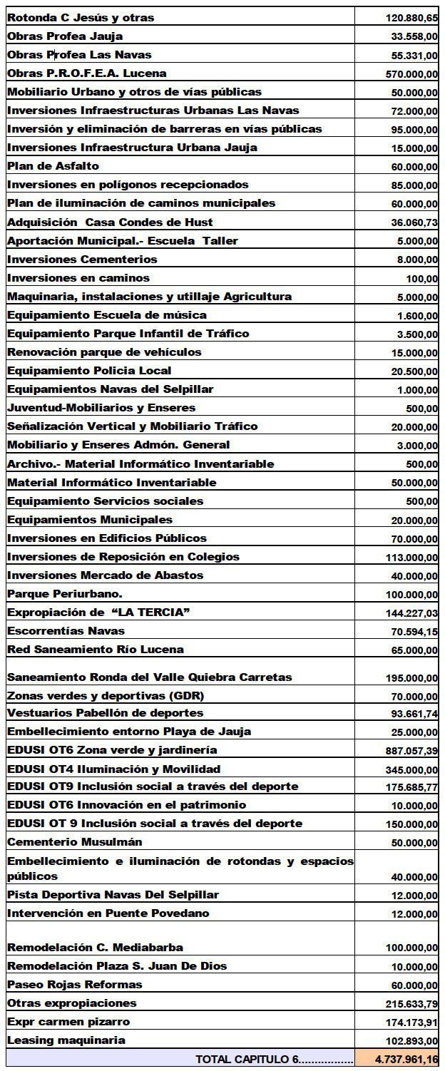 inversiones