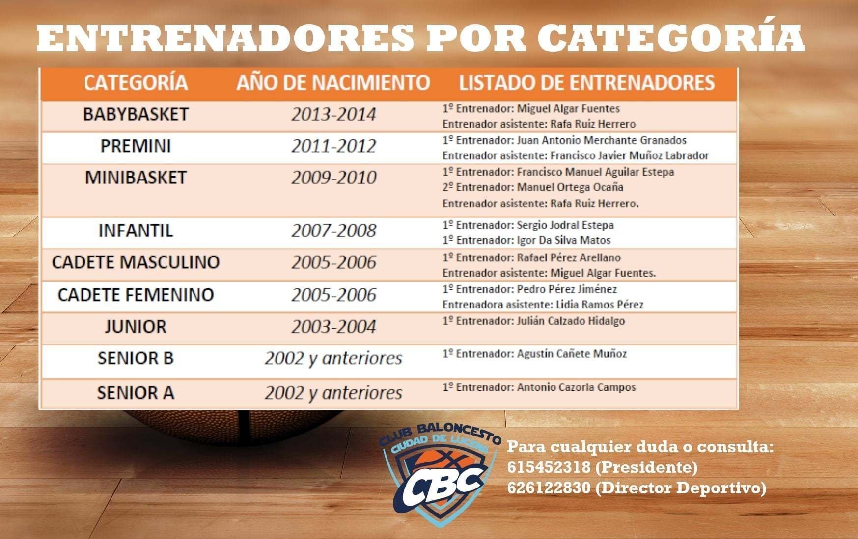 Entrenadores baloncesto