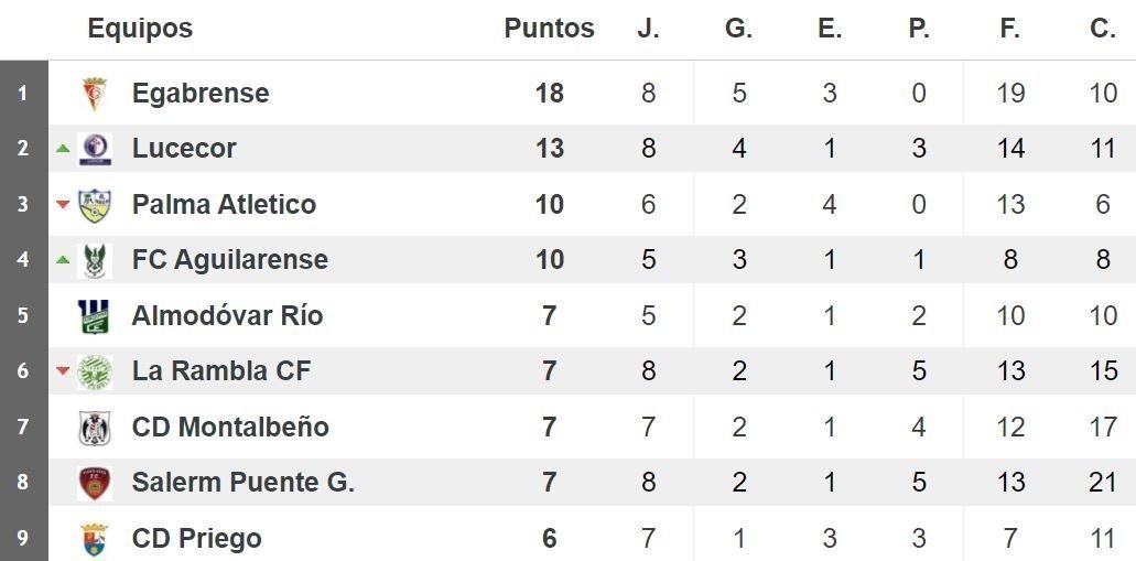 clasificación jornada 9 lucecor