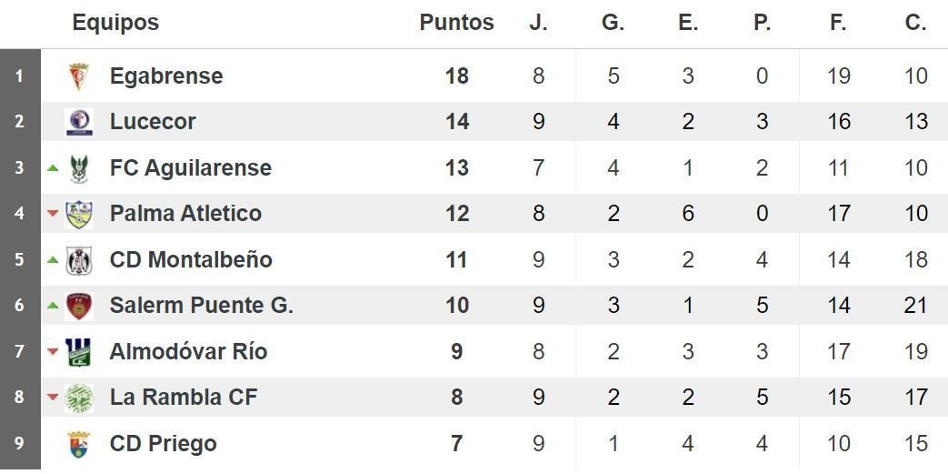 Tabla jornada 10 Lucecor