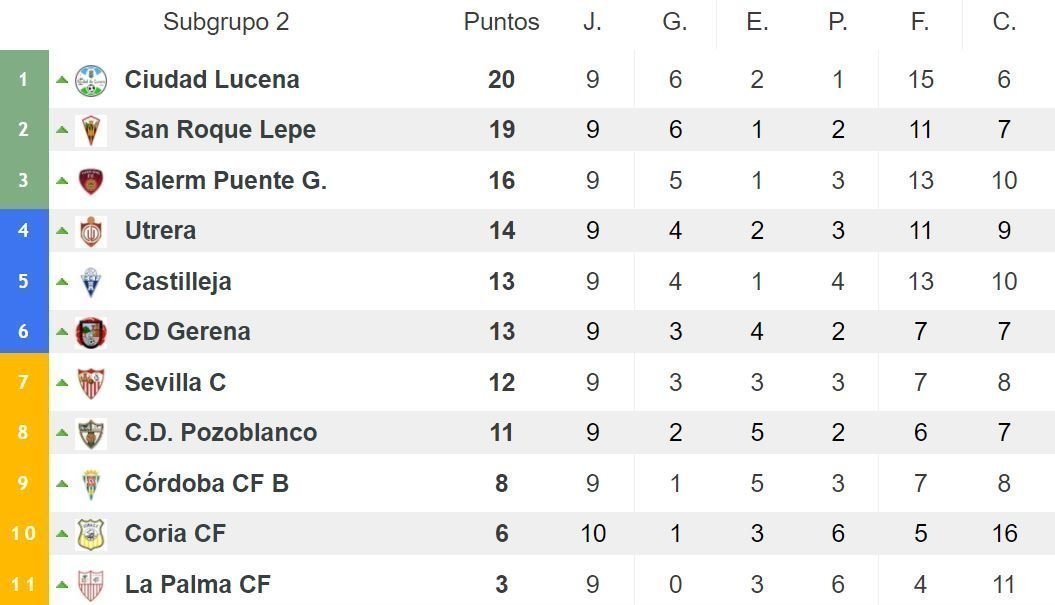 Tabla jornada 10 Ciudad