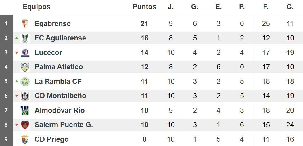 Tabla jornada 11 Lucecor