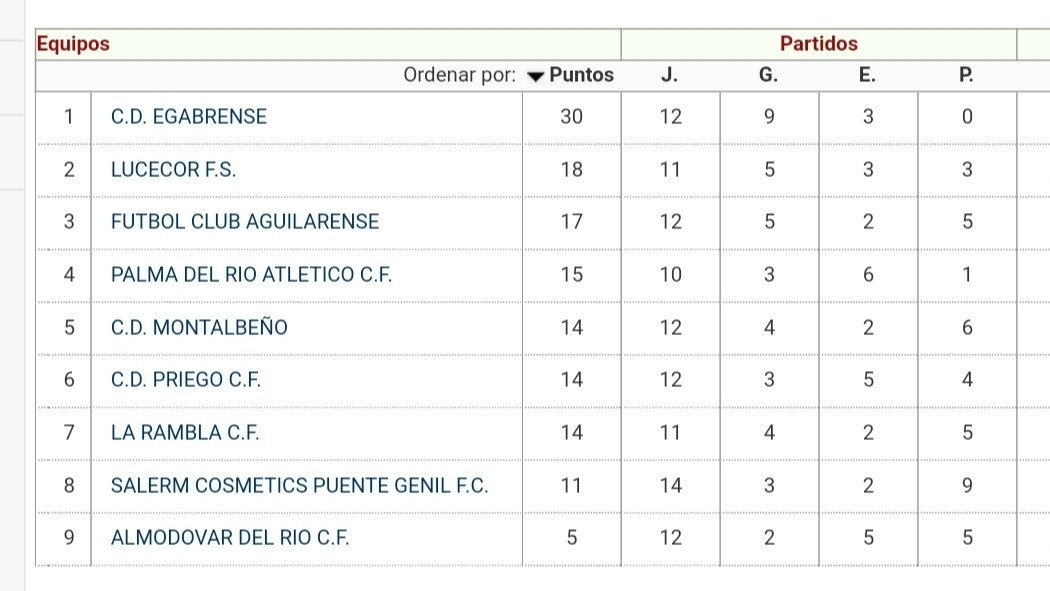 Clasificación jornada 15 Lucecor