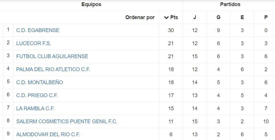 Tabla jornada 17 Lucecor