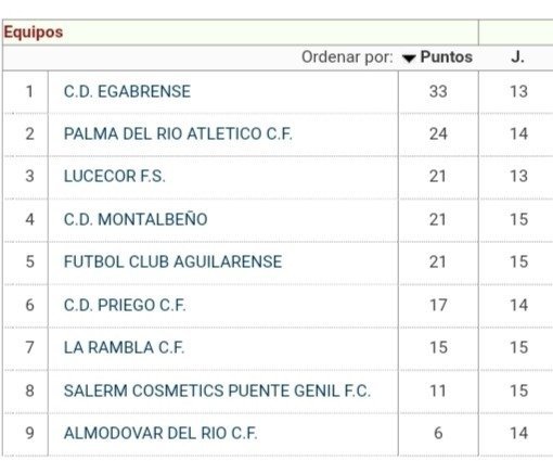 Tabla jornada 18 Lucecor