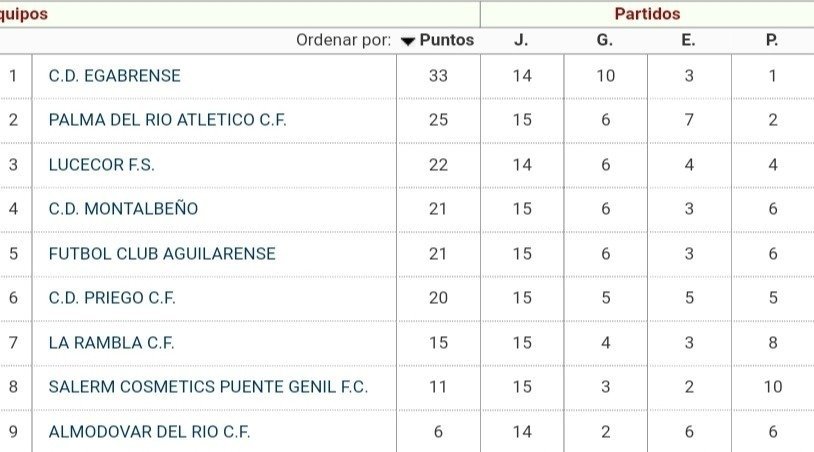 Tabla jornada 19 Lucecor