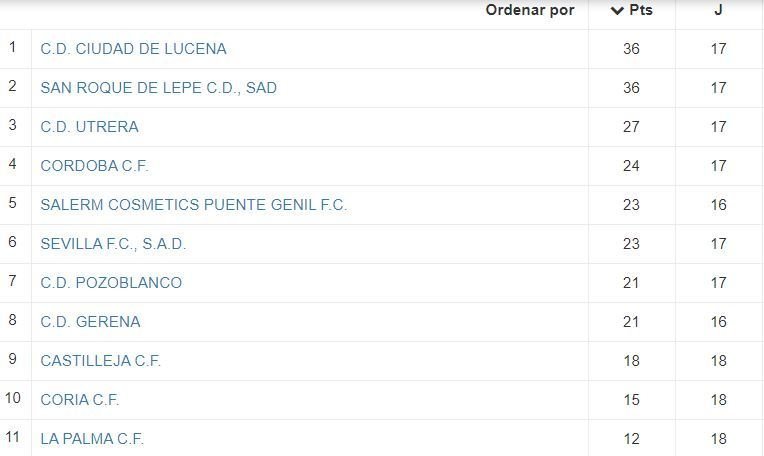 Tabla jornada 17 Ciudad