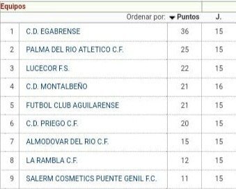 Tabla jornada 21 Lucecor