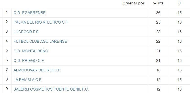 Tabla última jornada Lucecor