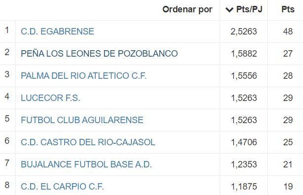 TABLA LUCECOR Fase ascenso 3