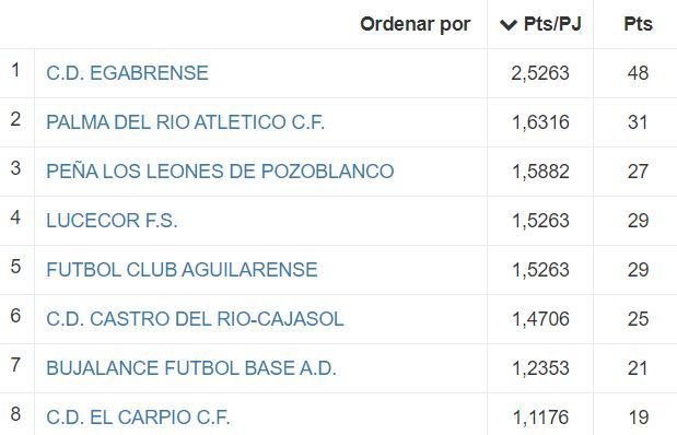 TABLA LUCECOR Fase ascenso 3