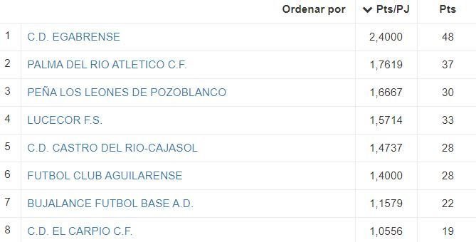 TABLA LUCECOR Fase ascenso 5