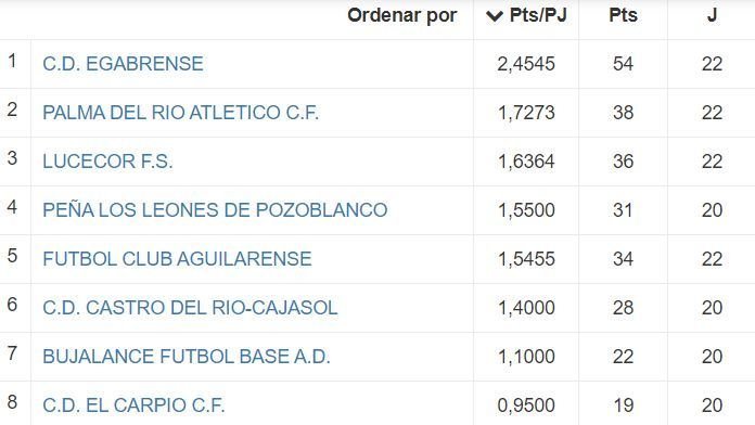 TABLA LUCECOR Fase ascenso 6