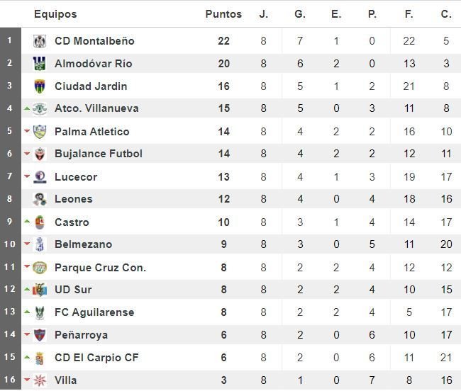 Clasificación J8 Lucecor