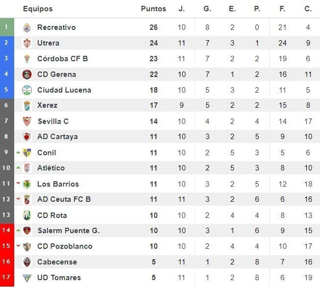 Clasificación J11 Ciudad de Lucena