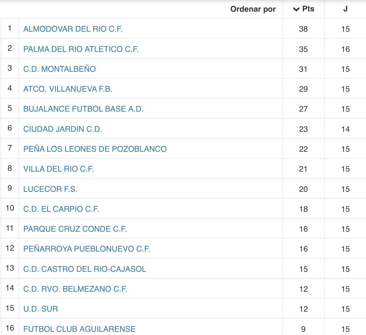 Clasificación Lucecor J16