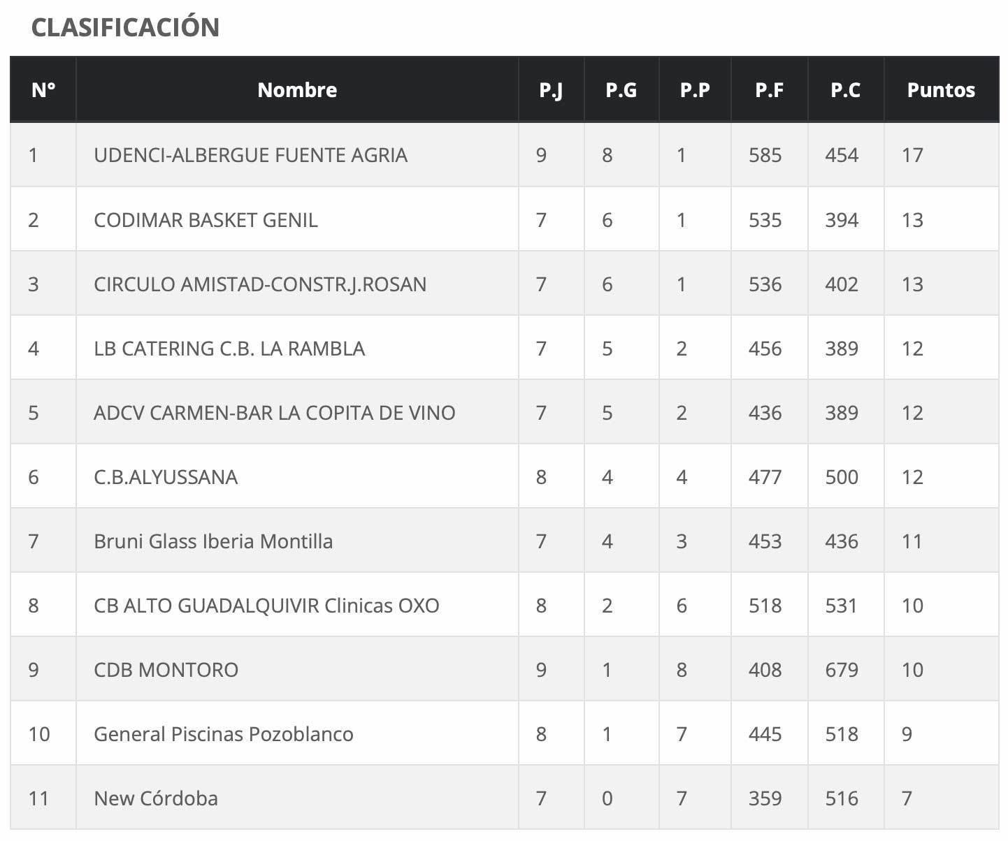 Captura de pantalla 2022-01-16 a las 19.34.03