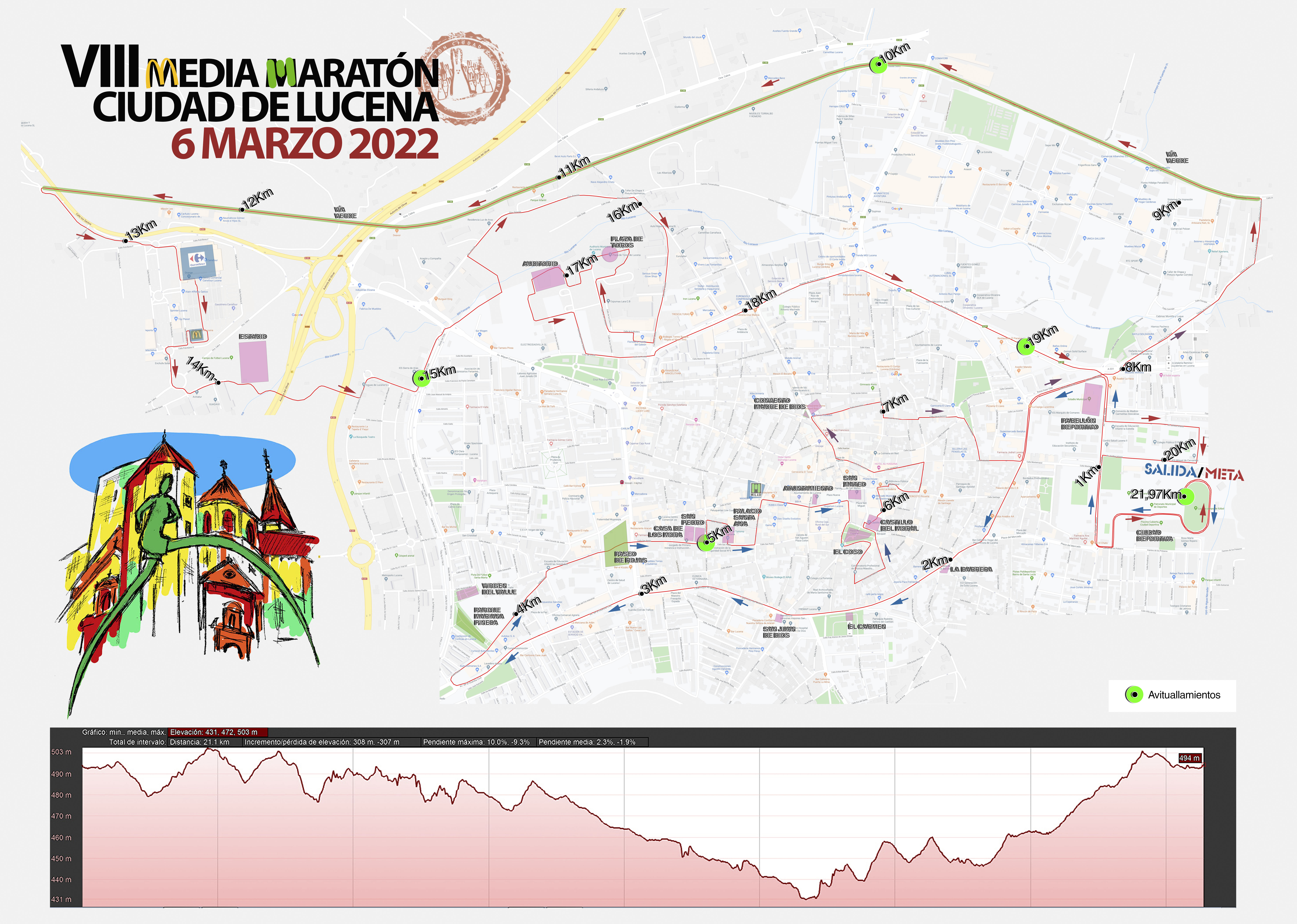 Mapa media maratón