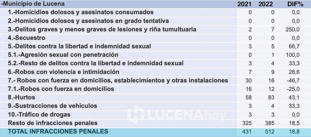 DATOS DELINCUENCIA