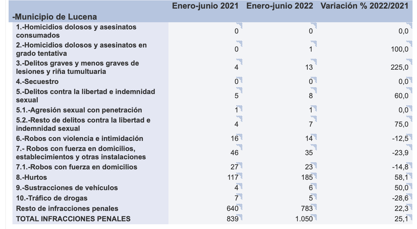 Captura de pantalla 2022-08-12 a las 21.21.25