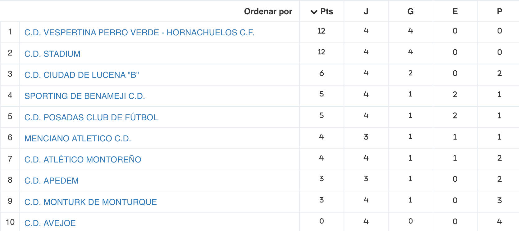 J4 Ciudad B