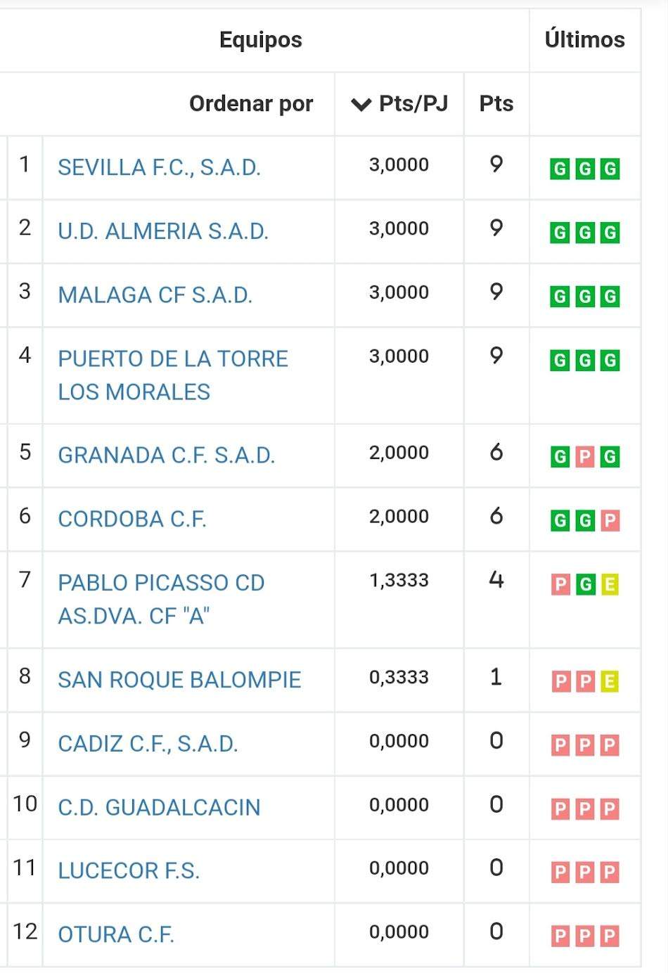 CADETE FEMENINO J3