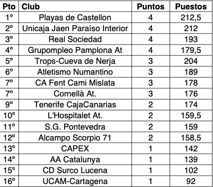 surco lucena j1