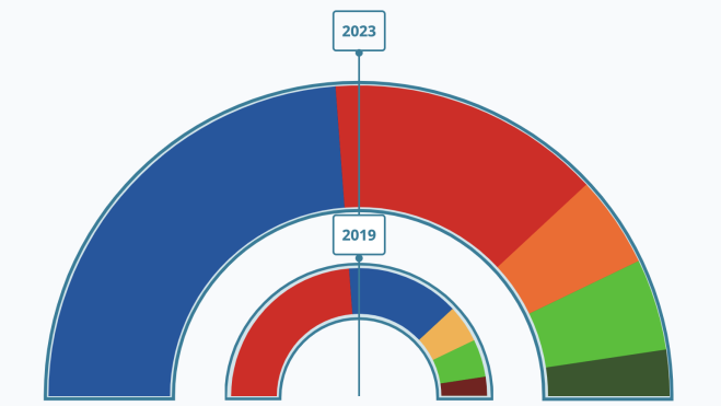 Comparativa plenario 2019-2023 Comparativa plenario 2019-2023