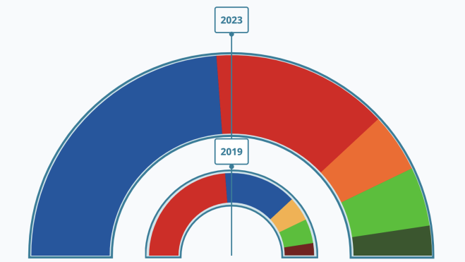 Comparativa plenario 2019-2023