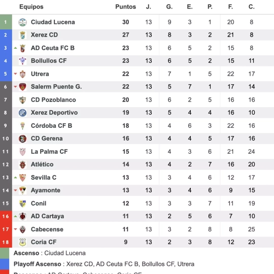 Captura de pantalla 2023 12 03 a las 21.27.15 Captura de pantalla 2023 12 03 a las 21.27.15