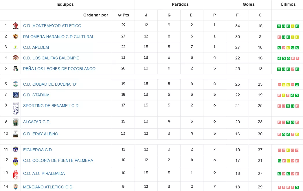 ciudad b j13 ciudad b j13