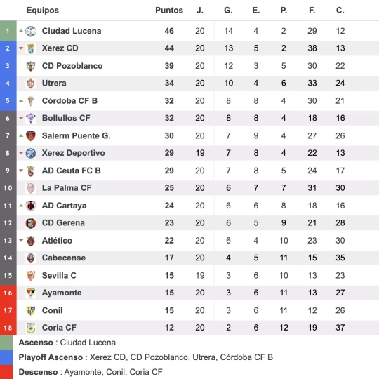 Fuente: www.resultados-futbol.com Fuente: www.resultados-futbol.com