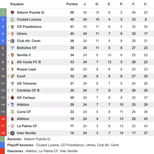 Clasificación Clasificación