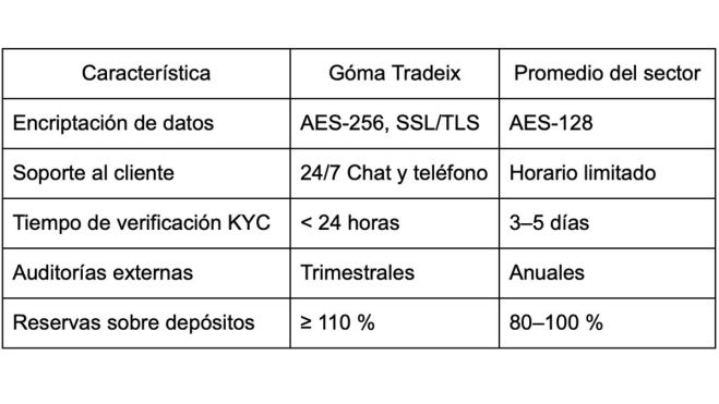 tabla tabla