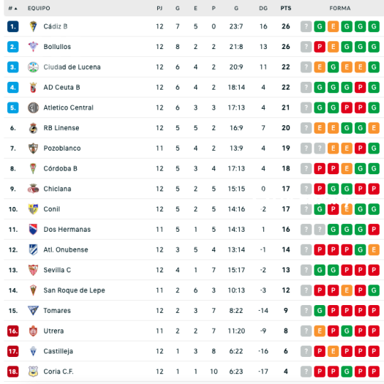 Captura de Pantalla 2025 11 23 a las 14.31.03