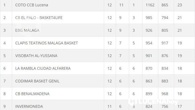 Clasificación Primera Nacional N1 J12