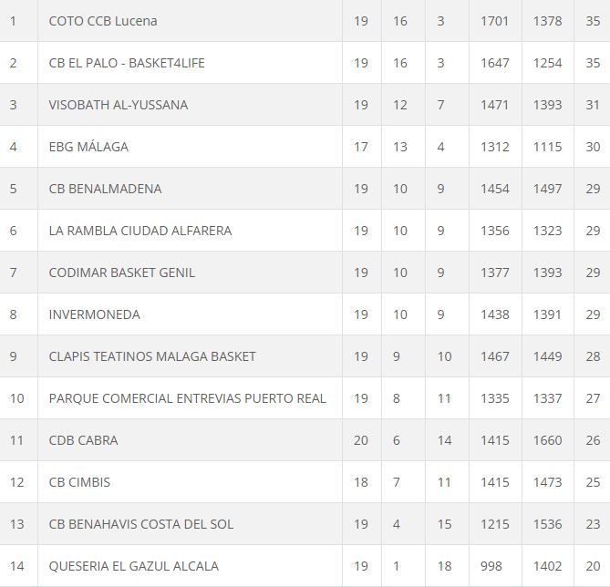 Clasificación Liga Nacional N1 MAS J20 Clasificación Liga Nacional N1 MAS J20