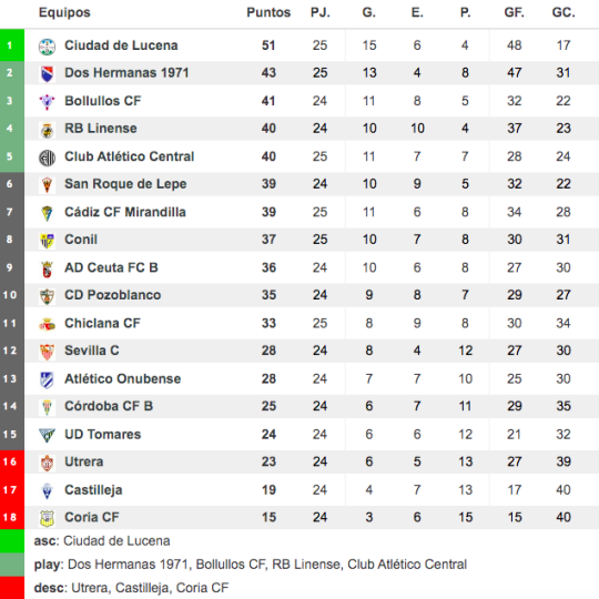 Captura de pantalla 2026 03 08 a las 20.12.52 Captura de pantalla 2026 03 08 a las 20.12.52