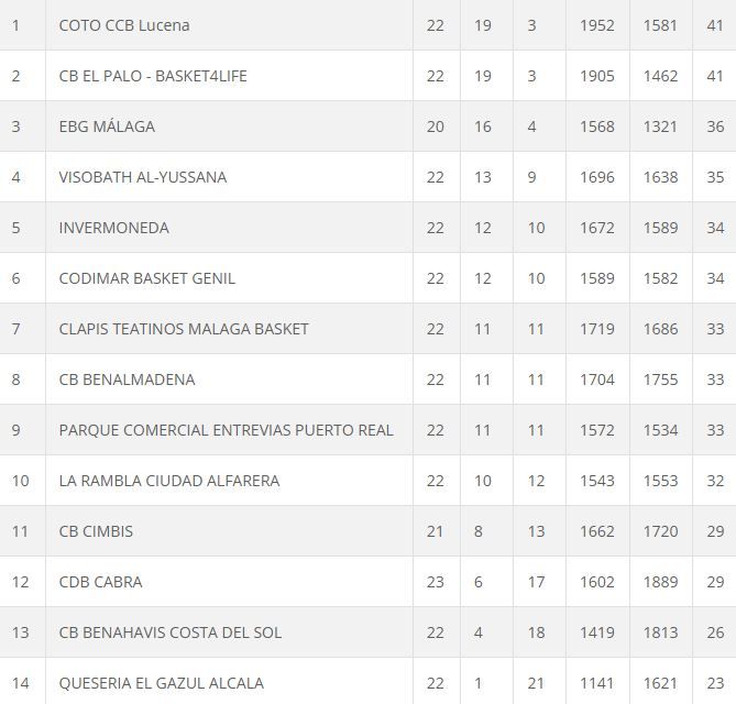 Clasificación Liga Nacional N1 MAS J23