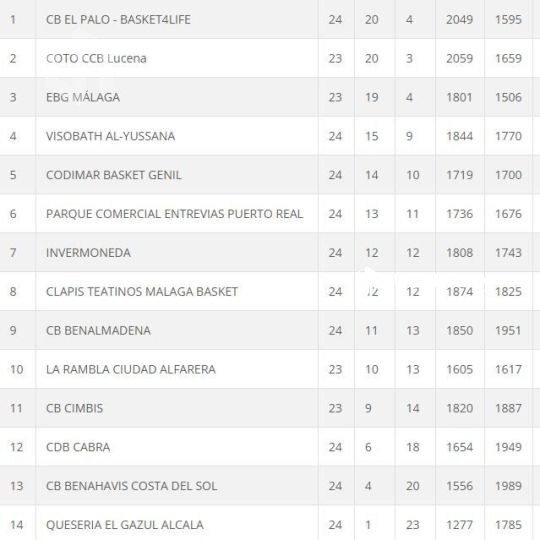 Clasificación Liga N1 MAS J24 Clasificación Liga N1 MAS J24