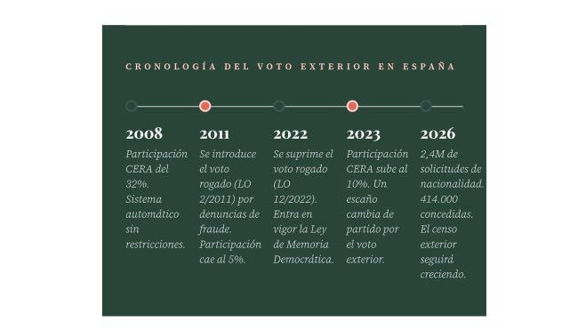 Captura de pantalla 2026 06 13 a las 11.15.15