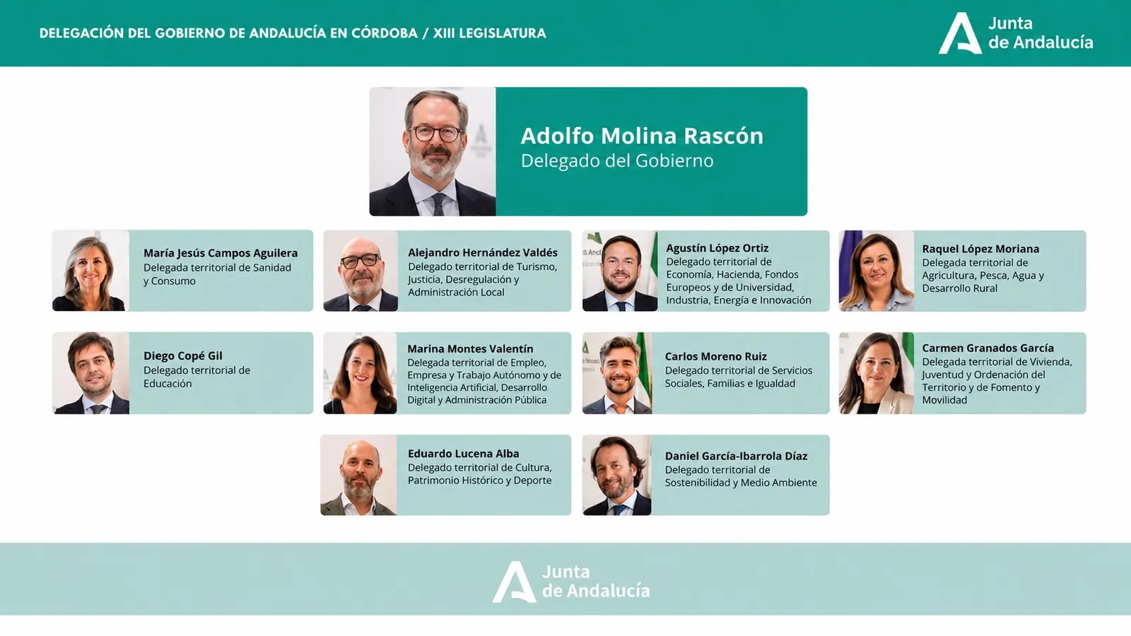 Nueva distribución de delegaciones territoriales de la Junta de Andalucía en Córdoba
