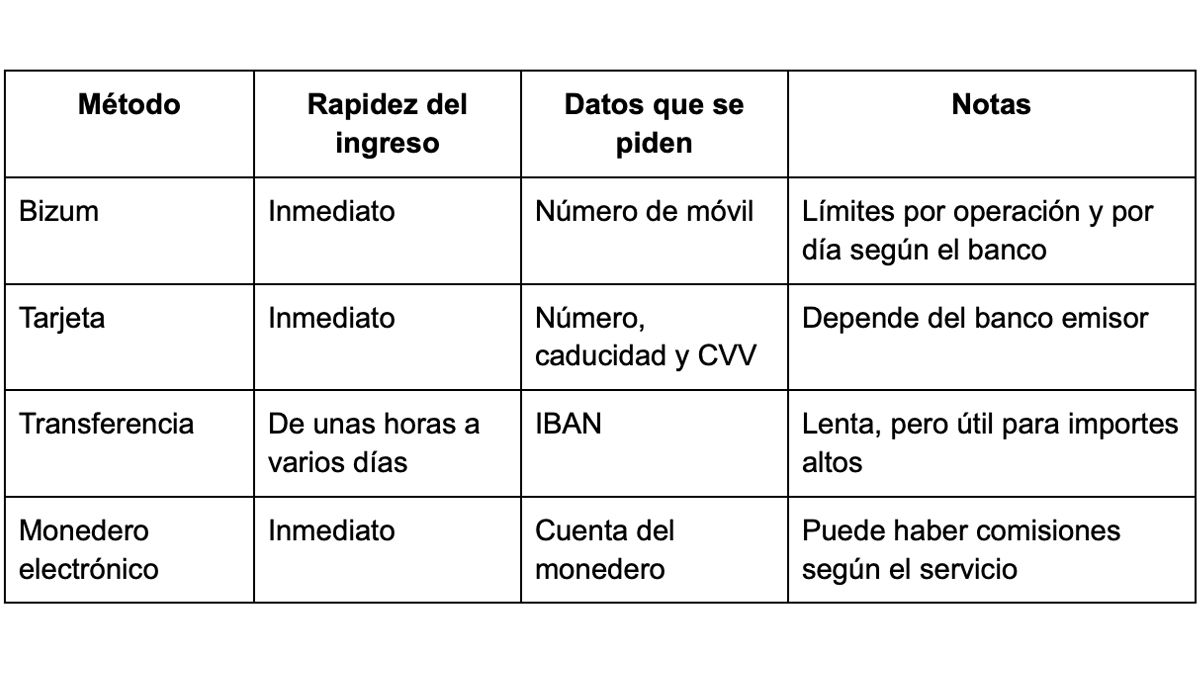 tabla