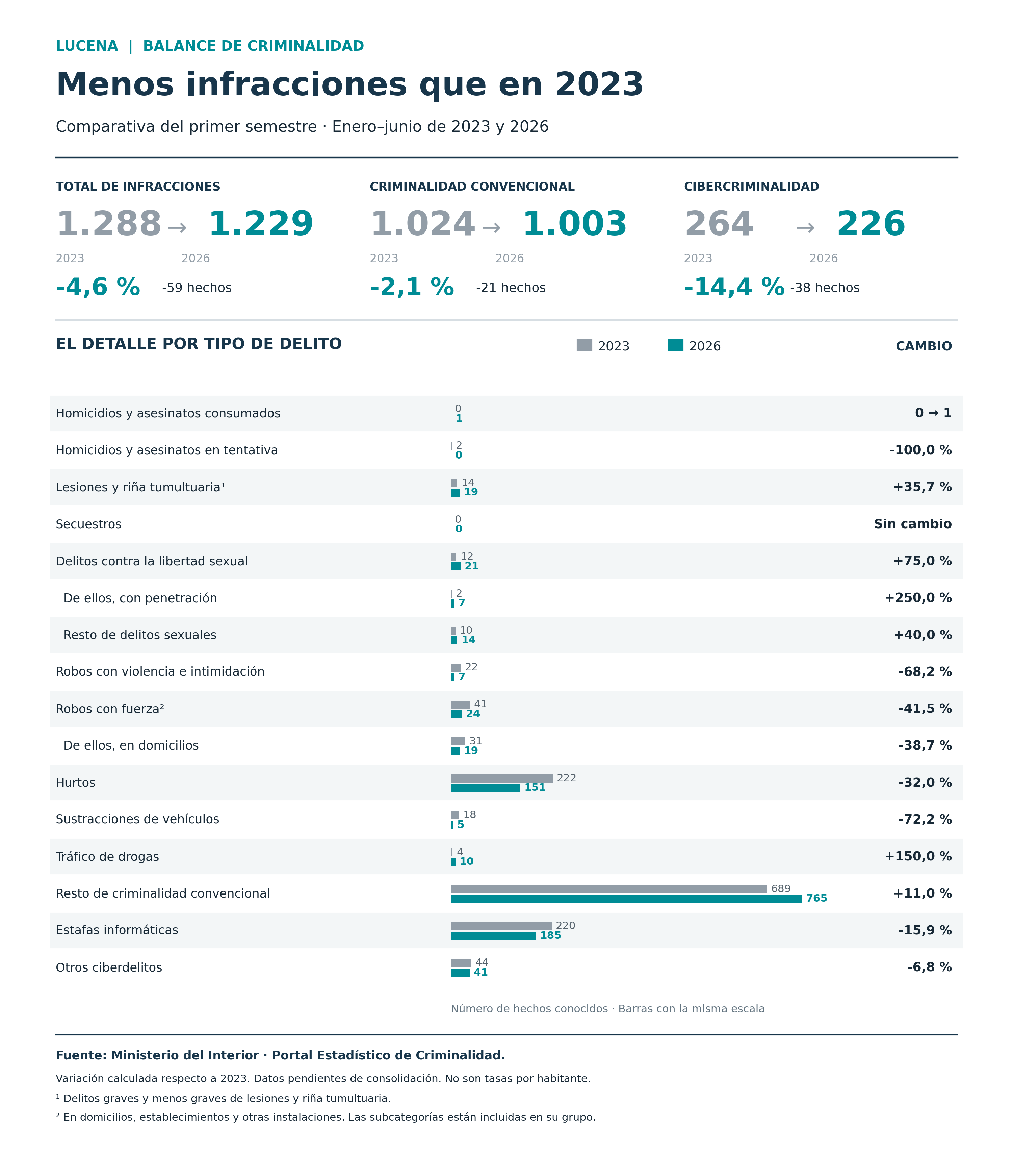 Cuadro comparativo 2023-2026 Cuadro comparativo 2023-2026