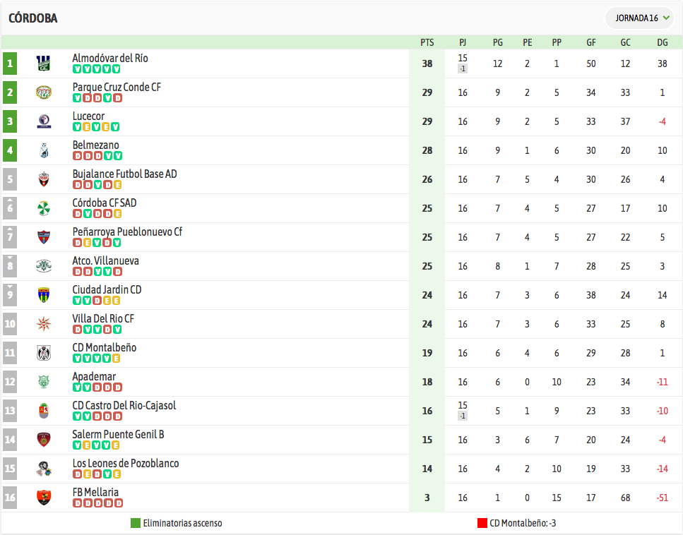 Lucecor j17