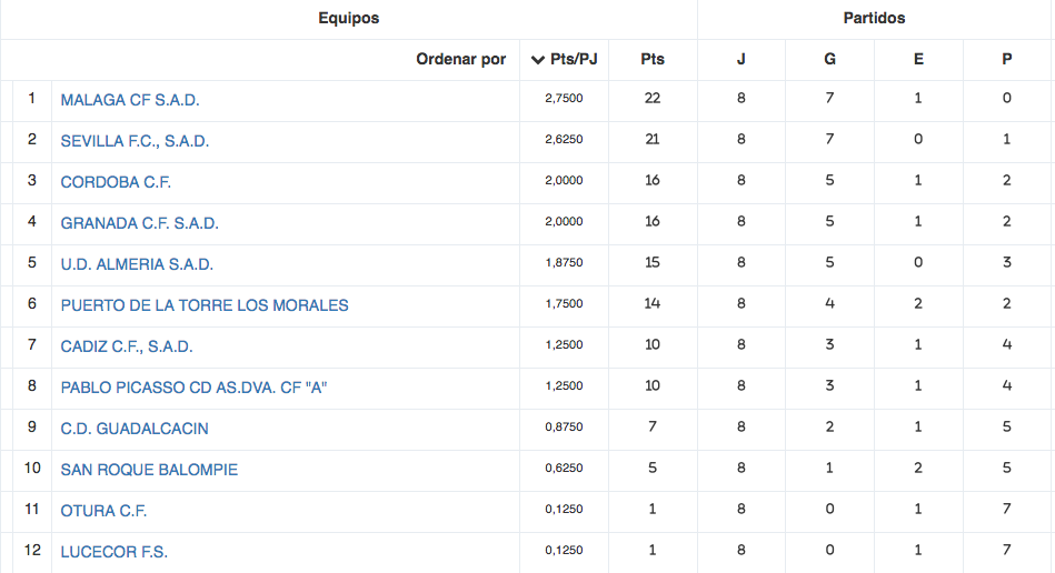 Cadete femenino lucecor j8