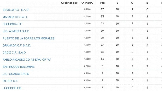 Cadete femenino j10