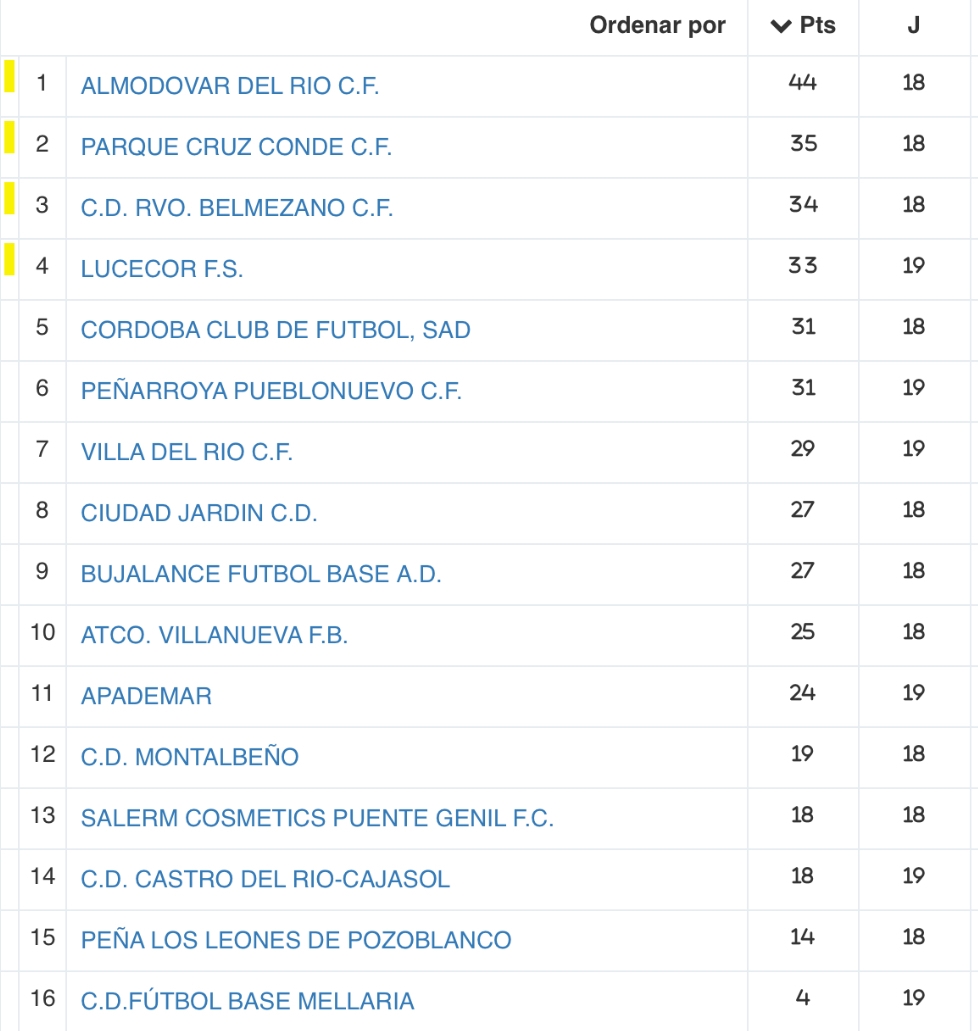 Lucecor j19