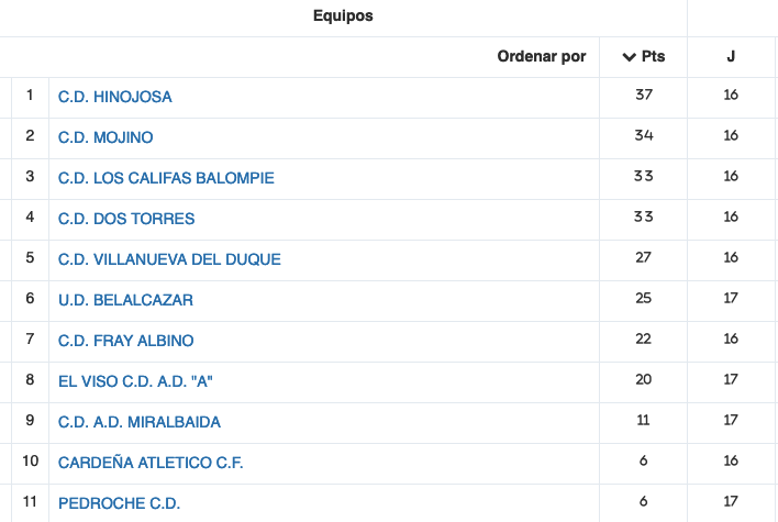 Tercera Andaluza Córdoba Tercera Andaluza Córdoba