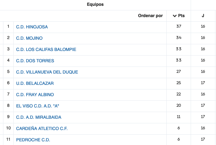 Tercera Andaluza Córdoba